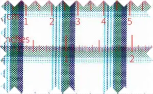 Dark Spring Green/Torea Bay/Columbia Blue/White 2Ply Checks, 2Ply 100% Cotton